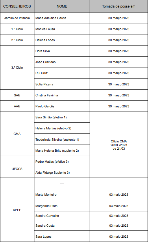Conselho Geral AECG 2023